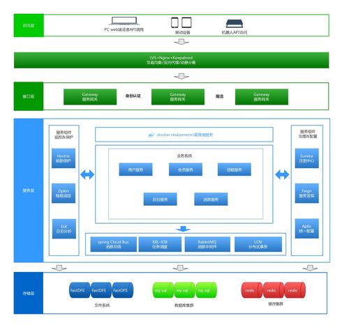 微服務(wù)修煉導(dǎo)圖 構(gòu)建高效應(yīng)用軟件服務(wù)的路徑