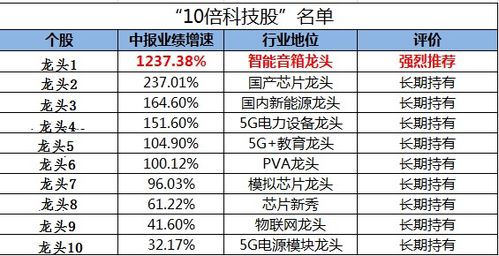 消費升級是偽命題？科技賽道才是未來十年的核心機遇與投資方向