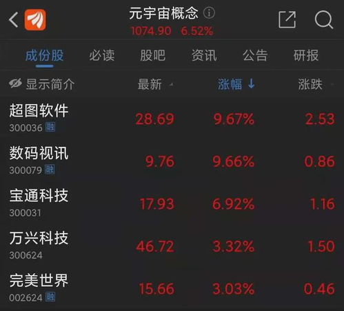 元宇宙概念股領漲A股 游戲與應用軟件服務的新風口